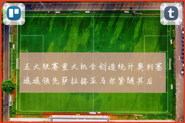 五大联赛重大机会创造统计奥利塞遥遥领先萨拉赫亚马尔紧随其后
